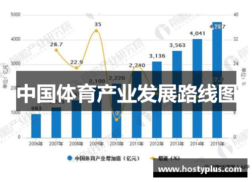 中国体育产业发展路线图